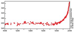 concentration-CO2.JPG