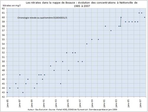 nitrates-beauce.jpg