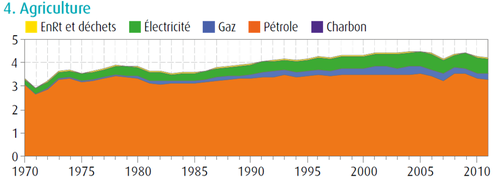 petrole-agri.png